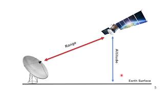 Satellite Communications  Part 8 Determination of Range Elevation and Azimuth Angles [upl. by Irbua]