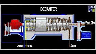 Spiegazione facile facile del Decanter [upl. by Trista]