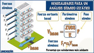 INGENIERÍA SÍSMICA  ANÁLISIS SÍSMICO ESTÁTICO  RESUMEN [upl. by Wakefield857]