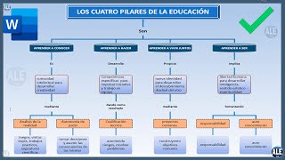 Como Hacer Un Mapa Conceptual En Word [upl. by Lletram]