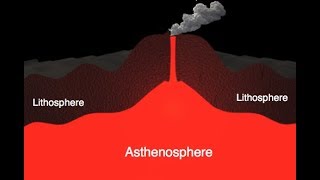 The Lithosphere and the Asthenosphere [upl. by Hamon]