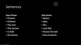 Introduction to English Syntax [upl. by Hudgens989]