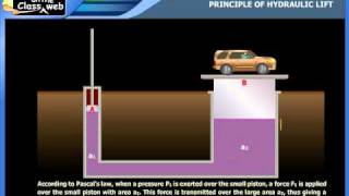 Principle of hydraulic lift [upl. by Le856]