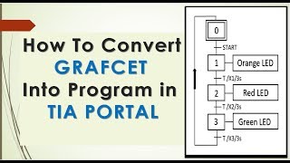 How To Convert GRAFCET To Program in TIA PortaL [upl. by Latini179]