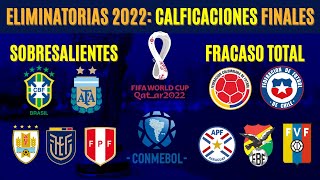 Eliminatorias Qatar 2022 CALIFICACIONES FINALES de cada selección [upl. by Canica]