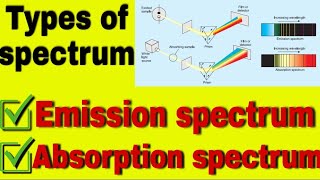 types of spectrum emission spectrum and absorption spectrum spectroscopy bsc 3rd year [upl. by Ennair]