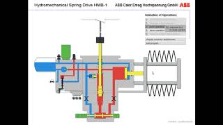 ABB 380kV Circuit Breaker Hydromechanical Spring Drive HMB1 [upl. by Hilbert825]