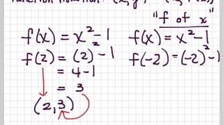 Relations Functions and GraphsA Review [upl. by Maren]