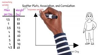 Scatter Plots Association and Correlation [upl. by Leno]