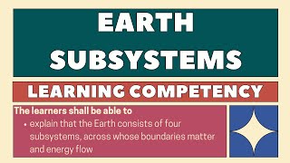 Earths Systems And Their Interactions [upl. by Adianes]