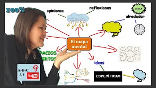 crea MAPAS MENTALES 👣 paso a paso [upl. by Aikaj]