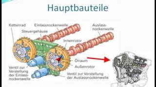 Variable Motorsteuerung [upl. by Fleeta]