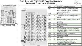 Ford Kuga Mk2 20122018 Fuse Box Diagrams [upl. by Kenay]