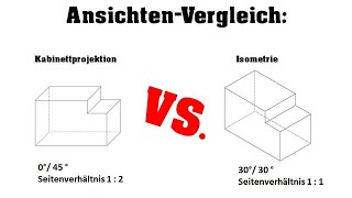 TZ  Isometrie Zusammenfassung [upl. by Alon]