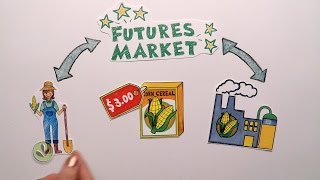 Futures Market Explained [upl. by Eiralav]