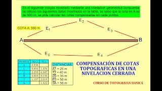 Compensación de COTAS TOPOGRÁFICAS en una NIVELACIÓN CERRADA [upl. by Catima556]