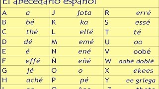 Spanish Alphabet and Pronunciation Lesson [upl. by Acker]