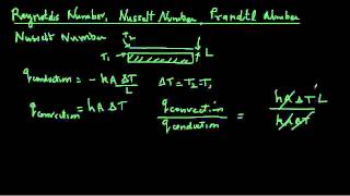 Convective heat transfer  Dimensionless numbers [upl. by Etteyafal149]