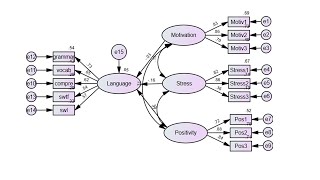 Structural equation modeling using AMOS [upl. by Eiliak133]