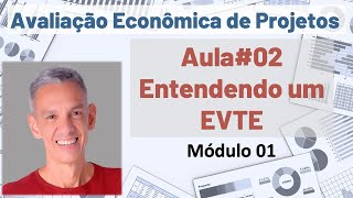 Entendendo um EVTE Estudo de Viabilidade Técnica e Econômica de Projeto [upl. by Veronica]