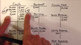 Creating a Trial Balance [upl. by Arul]