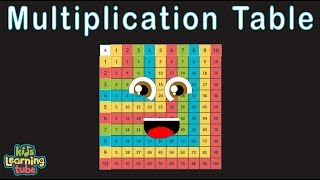 Multiplication Song Times Table Song [upl. by Kipper]