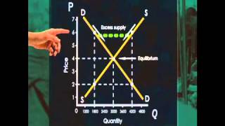 Market equilibrium Demand and supply curves [upl. by Sowell]