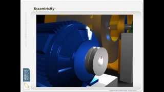 Vibration Analysis  An Animated Introduction by Mobius Institute [upl. by Leerzej524]