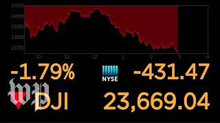 Dow Jones live feed [upl. by Wolff698]