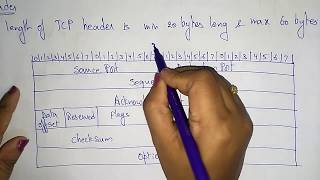 Transfer Control Protocol  TCP  Data Communication  Lec32  Bhanu Priya [upl. by Ise]