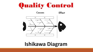 Quality Part 2 Ishikawa Diagram [upl. by Keiryt572]