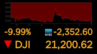 Dows plunges 10 most since 1987 market crash  ABC News [upl. by Rhodie]