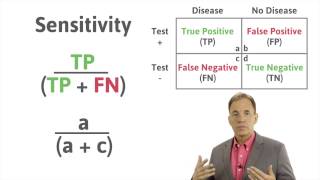 Medical Statistics Calculating Sensitivity and Specificity using a 2x2 table [upl. by Malvin940]