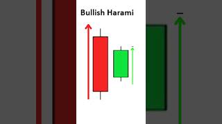 BULISH HARAMI CandleStick Patternsharemarket [upl. by Ahseital2]