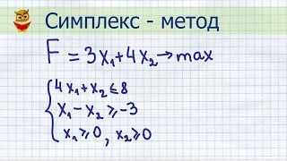 Cимплексный метод решения задачи линейного программирования ЗЛП [upl. by Terence25]