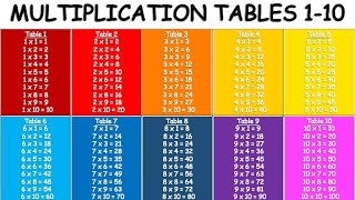 Multiplication Tables 110  Multiplication Table [upl. by Yarehs154]