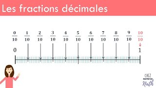 Les fractions décimales [upl. by Keare]