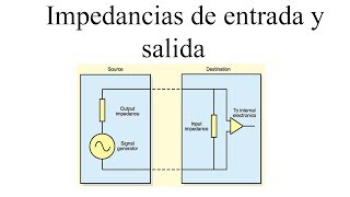 Impedancias de entrada y salida [upl. by Genie]