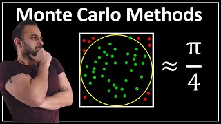 Monte Carlo Simulations  Data Science Basics [upl. by Nale694]