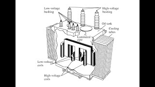 transformateur triphasé  résume de cour [upl. by Anelet]