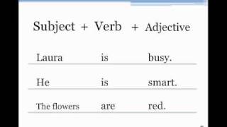 Basic Sentence Structure [upl. by Smoht184]