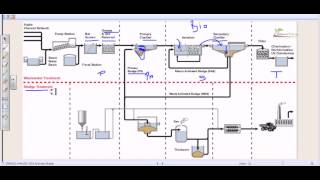 Wastewater treatment process overview [upl. by Silloh]