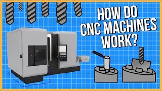 What is CNC Machining and How Does it Work [upl. by Carbo284]