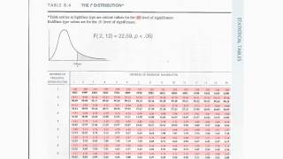 How to read F Distribution Table used in Analysis of Variance ANOVA [upl. by Ornas833]