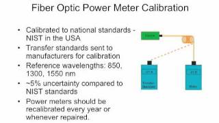 FOA Lecture 14 Testing Optical Power [upl. by Yornek]