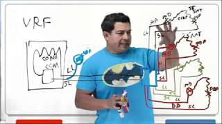 VRF Variable Refrigerant Flow Units  HVAC Online Training and Courses [upl. by Milan]