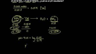 Cálculos para soluciones buffer [upl. by Atin]