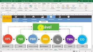 Planilha de Estudo de Viabilidade Econômica  Dashboards [upl. by Gamaliel248]