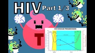 HIV Pathophysiology 13  Overview [upl. by Neeka70]