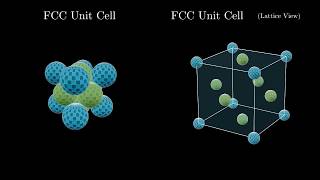 Face Centered Cubic Crystal Structure [upl. by Borg140]